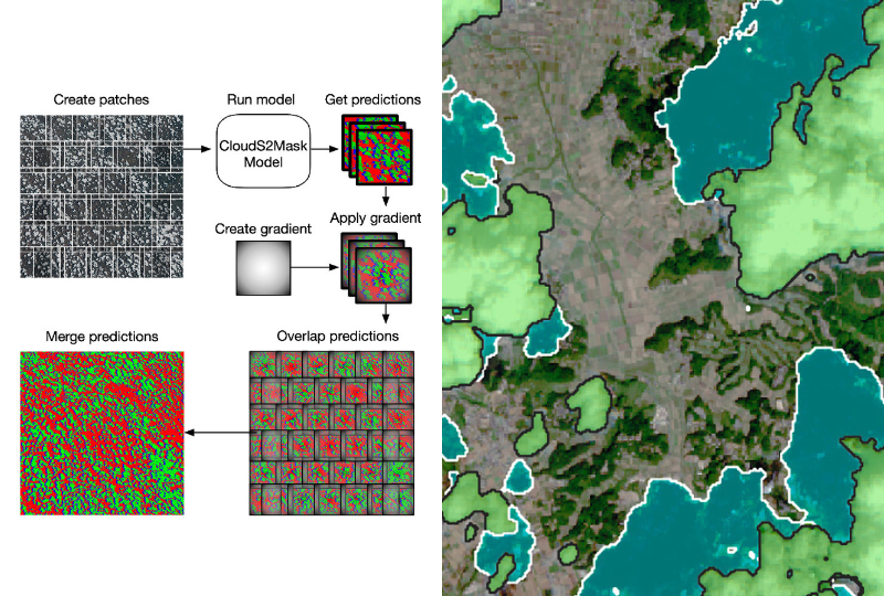The application of novel techniques in CloudS2Mask, combined with its accuracy and processing speed, underscores its potential to streamline the automated cloud and cloud shadow detection of Sentinel-2 data.