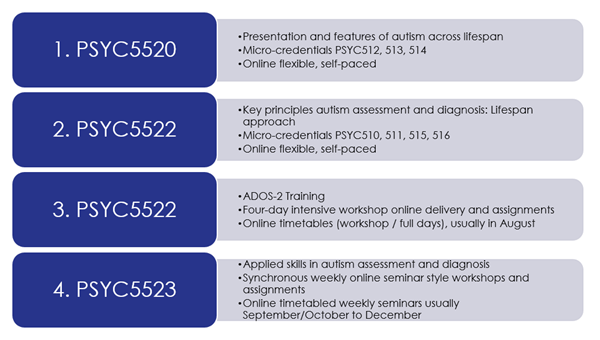 Modes of delivery